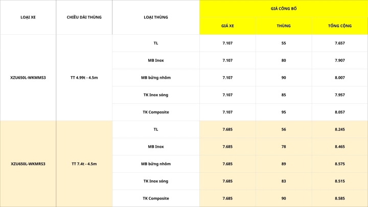 Bảng giá xe tải Hino mới nhất